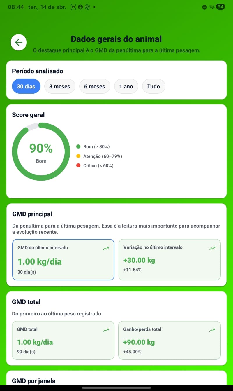 Bovinix – Score & GMD